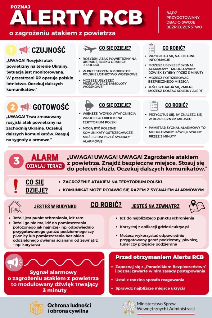 ALERTRCB